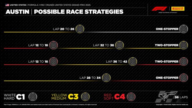 2025年F1第19戦アメリカGP：ピレリのタイヤ戦略予想