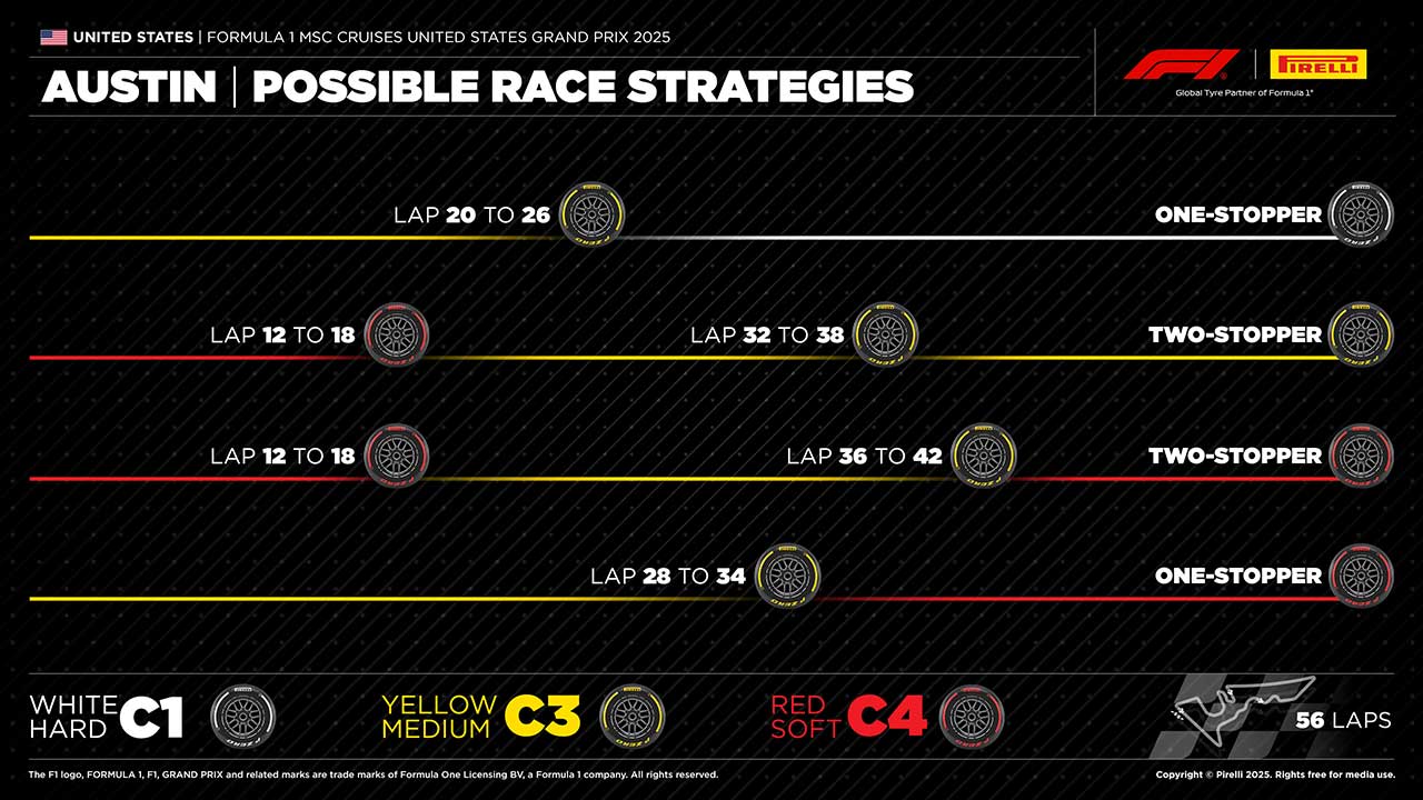 2025年F1第19戦アメリカGP：ピレリのタイヤ戦略予想