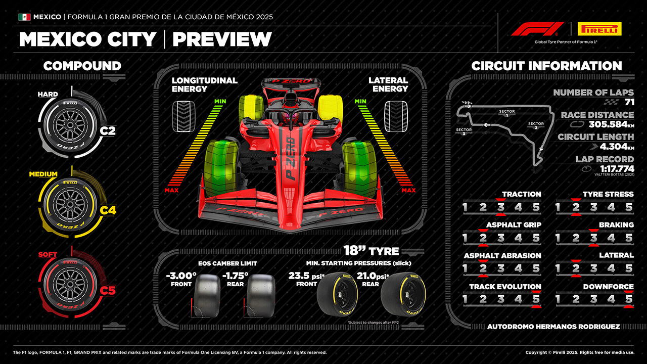 2025年F1第20戦メキシコシティGP