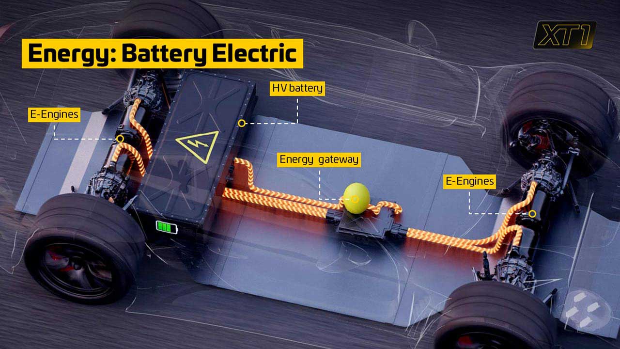 DTMが発表したXT1コンセプト