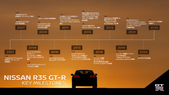 ニッサン本社に歴代モデルが大集結！ 特別イベント『FOREVE“R” ～GT-Rファンは永遠に～』開催へ