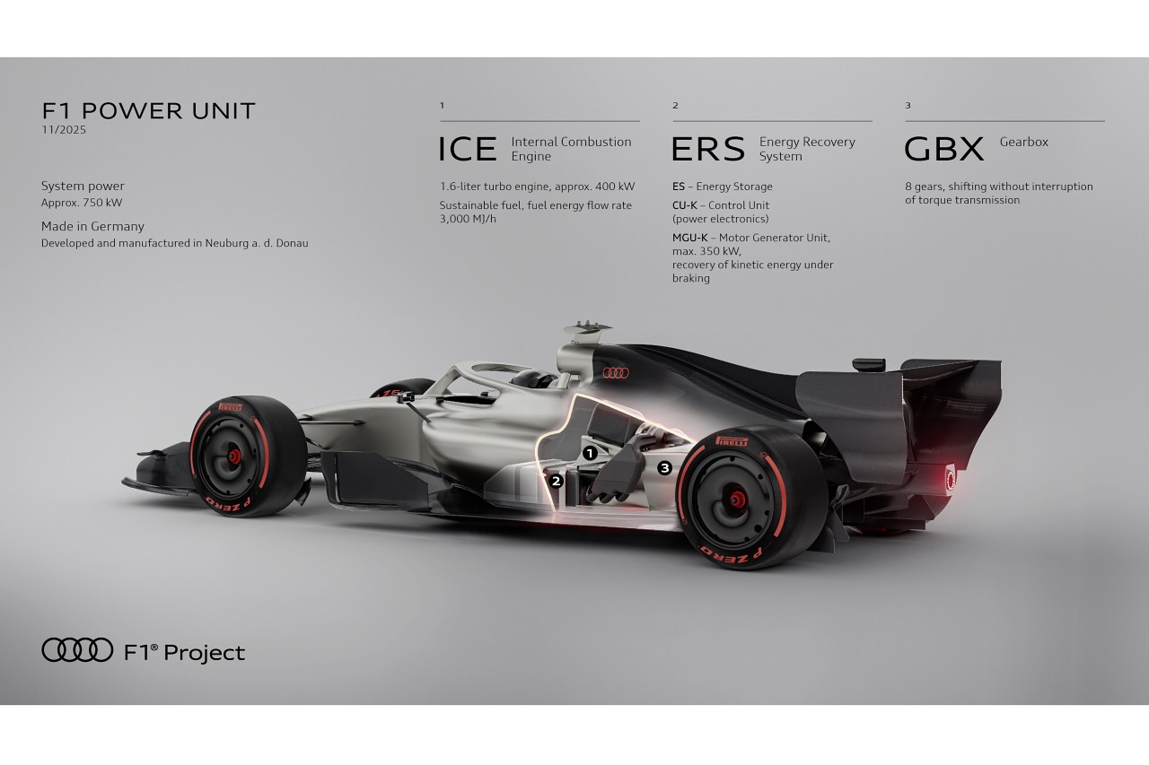 「現実的であるべき」とヒュルケンベルグ。来季F1参入を果たすアウディ、成功の歴史と新時代の課題