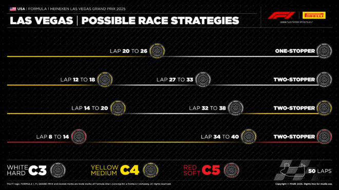 2025年F1第22戦ラスベガスGP：ピレリのタイヤ戦略予想