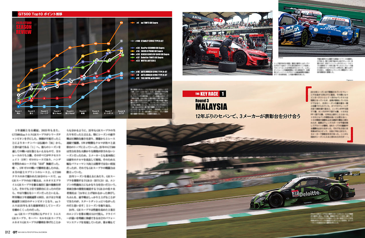 覇者、揺るがず。au TOM’S GR Supra GT500未到の3連覇達成【スーパーGT2025シーズンレビュー】