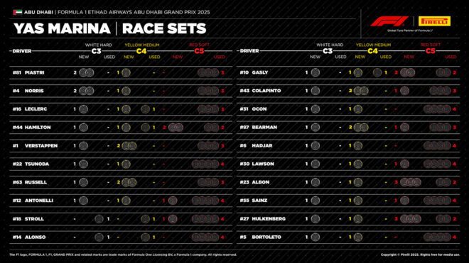2025年F1第24戦アブダビGP決勝：20人のドライバーの『持ちタイヤ』