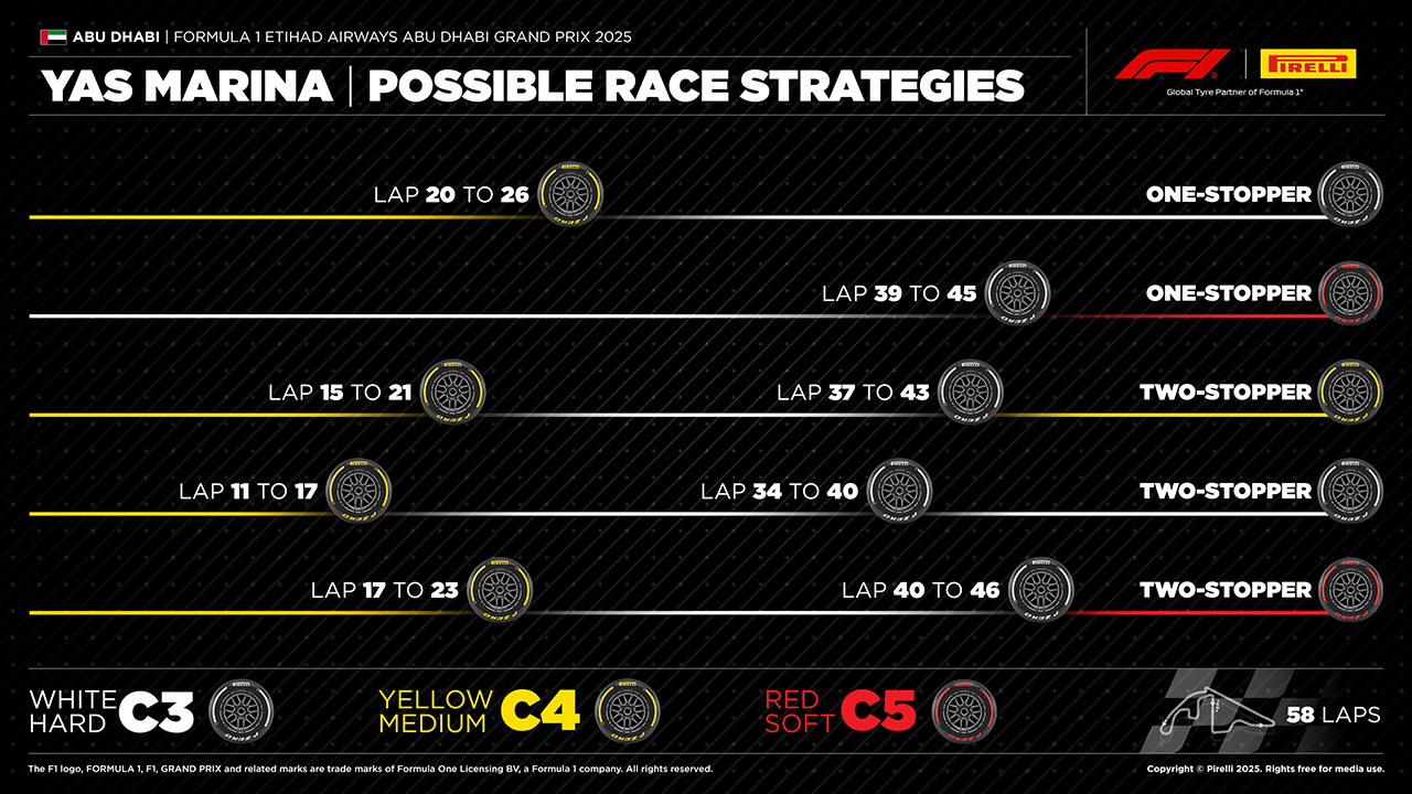 2025年F1第24戦アブダビGP：ピレリのタイヤ戦略予想