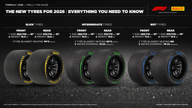 ピレリ、2026年用のF1タイヤを発表。18インチを維持も前後の幅を縮小、サイドのロゴデザインを一新