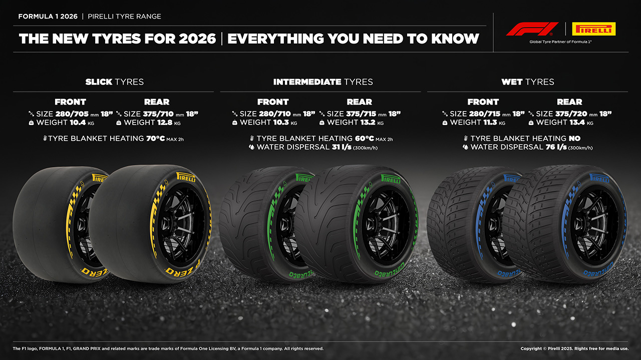 ピレリ、2026年用のF1タイヤを発表。18インチを維持も前後の幅を縮小、サイドのロゴデザインを一新