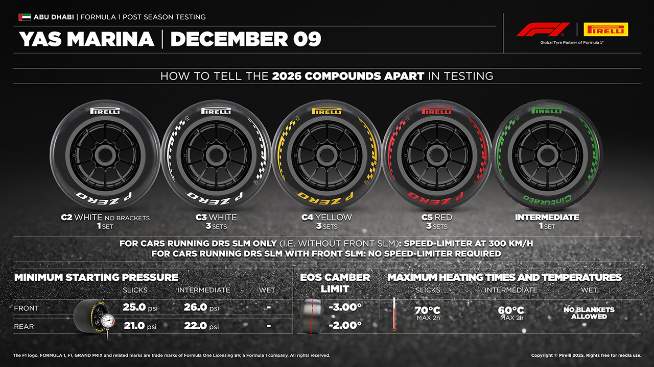 2025年F1アブダビテスト