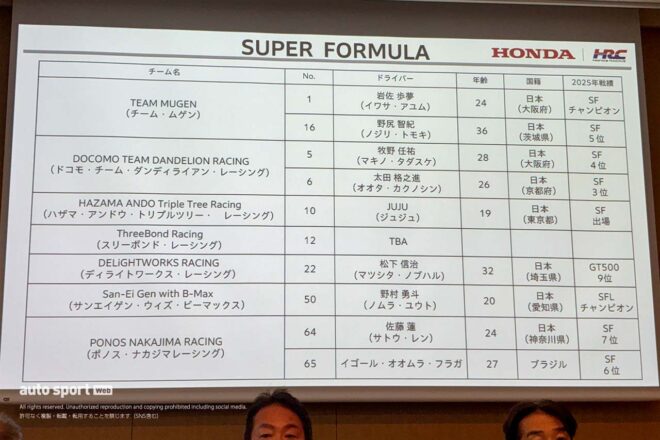 HRC 2026 SUPER GT／SUPER FORMULA体制説明会