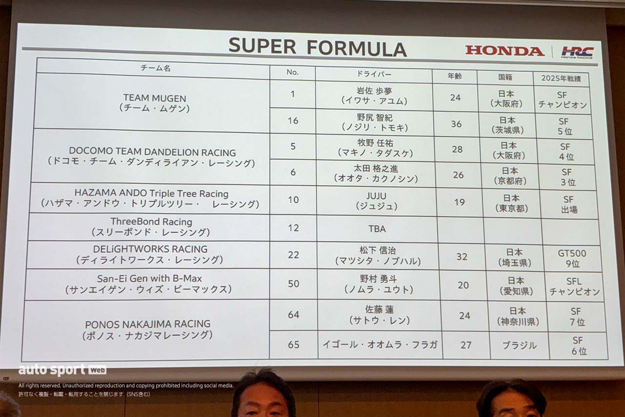 HRC 2026 SUPER GT／SUPER FORMULA体制説明会