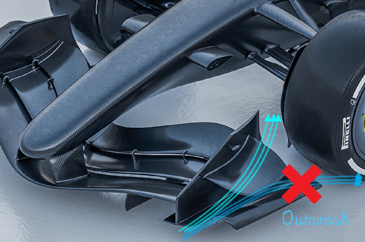 アウトウォッシュ