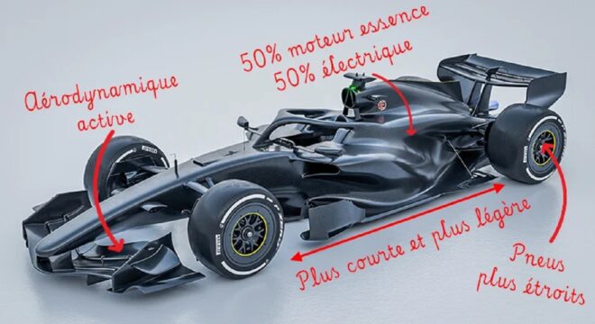 2026年F1マシン変更点