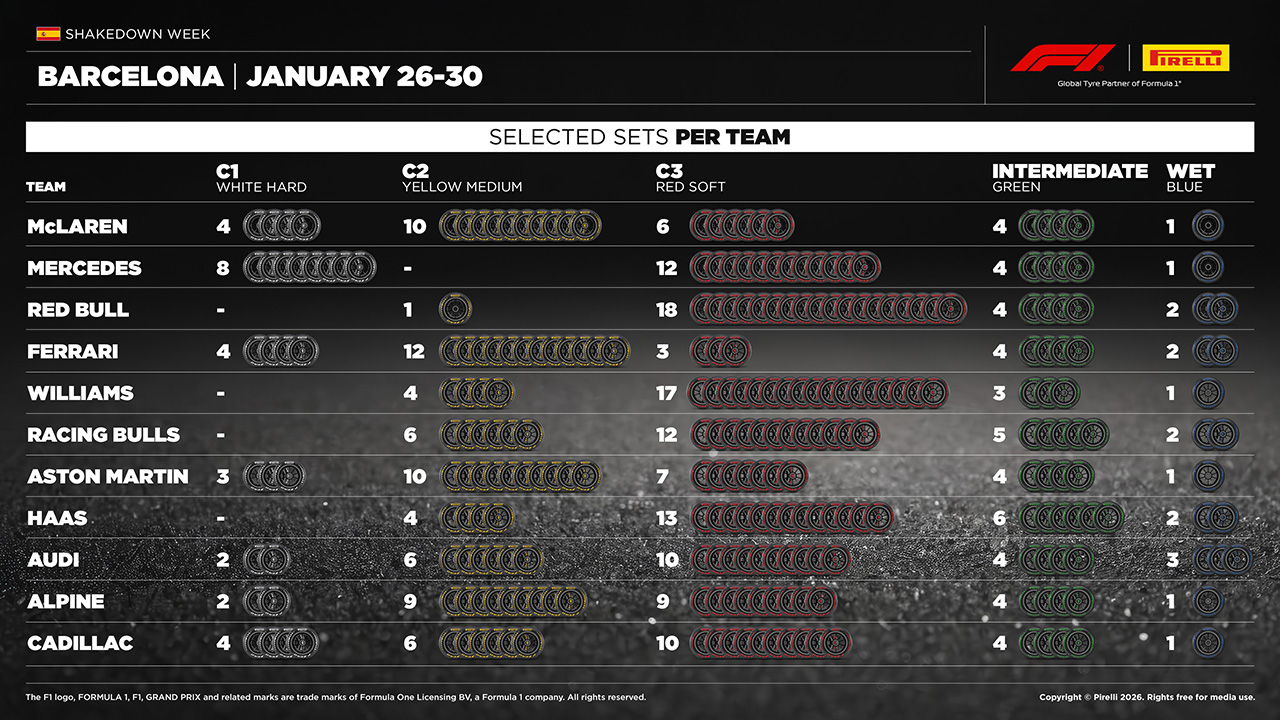 2026年F1バルセロナテスト