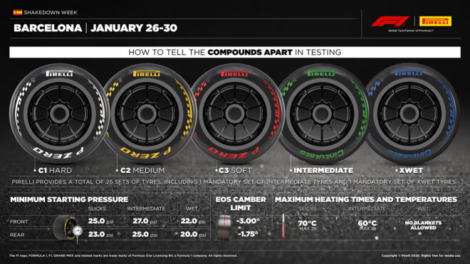 2026年F1バルセロナテスト