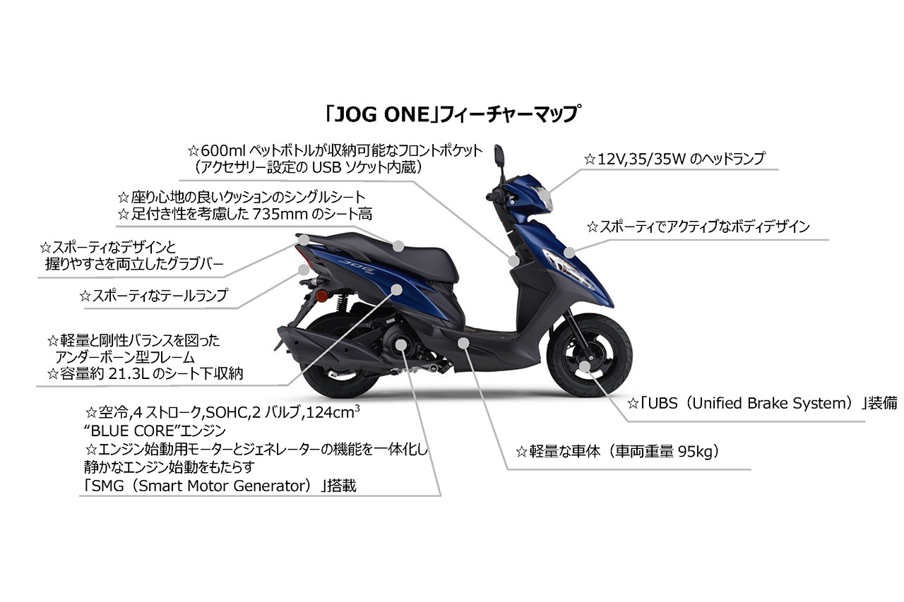 ヤマハの“新基準原付”第一弾モデル『JOG ONE（ジョグ・ワン）』発表。「求めやすさ乗りやすさ」を重視
