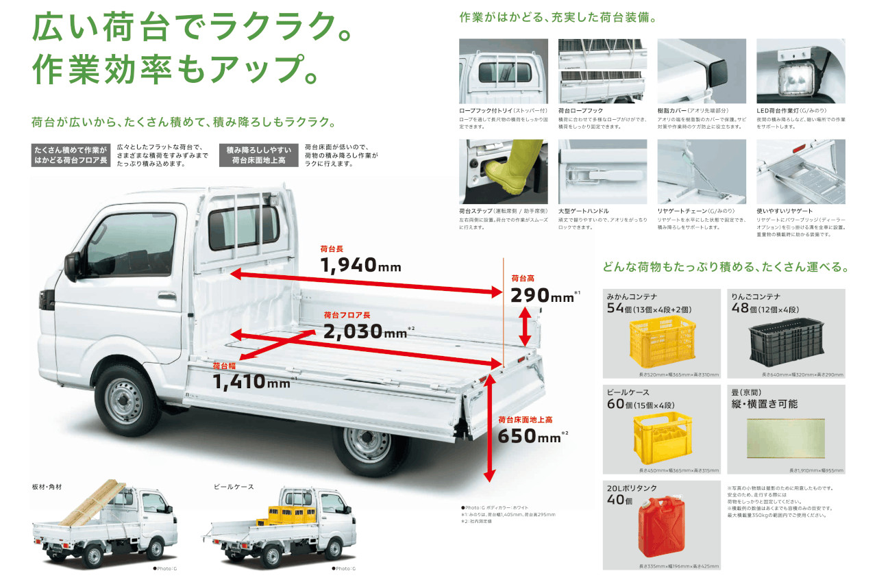 ミツビシの軽トラック『ミニキャブ・トラック』が一部改良。デザイン刷新と利便性・安全機能の強化を実現