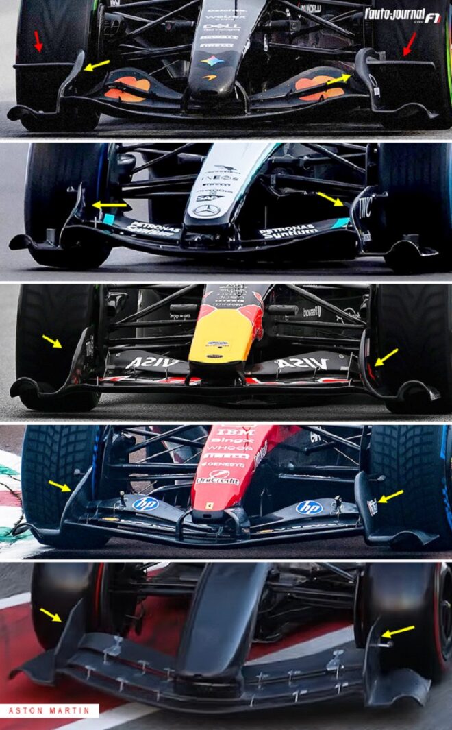 2026年型F1マシンのフロントウイングの比較