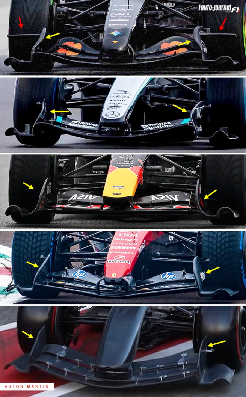 2026年型F1マシンのフロントウイングの比較