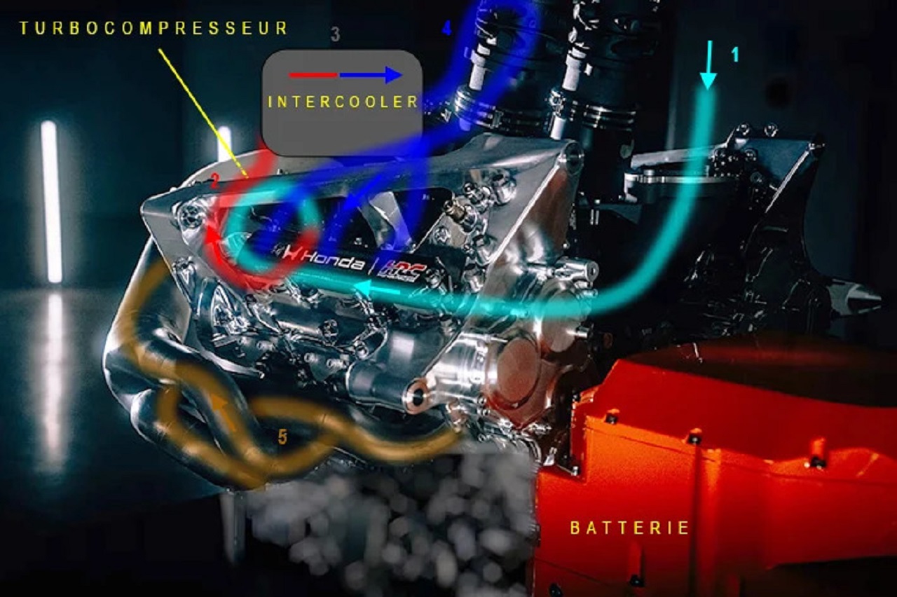 ホンダのF1パワーユニット