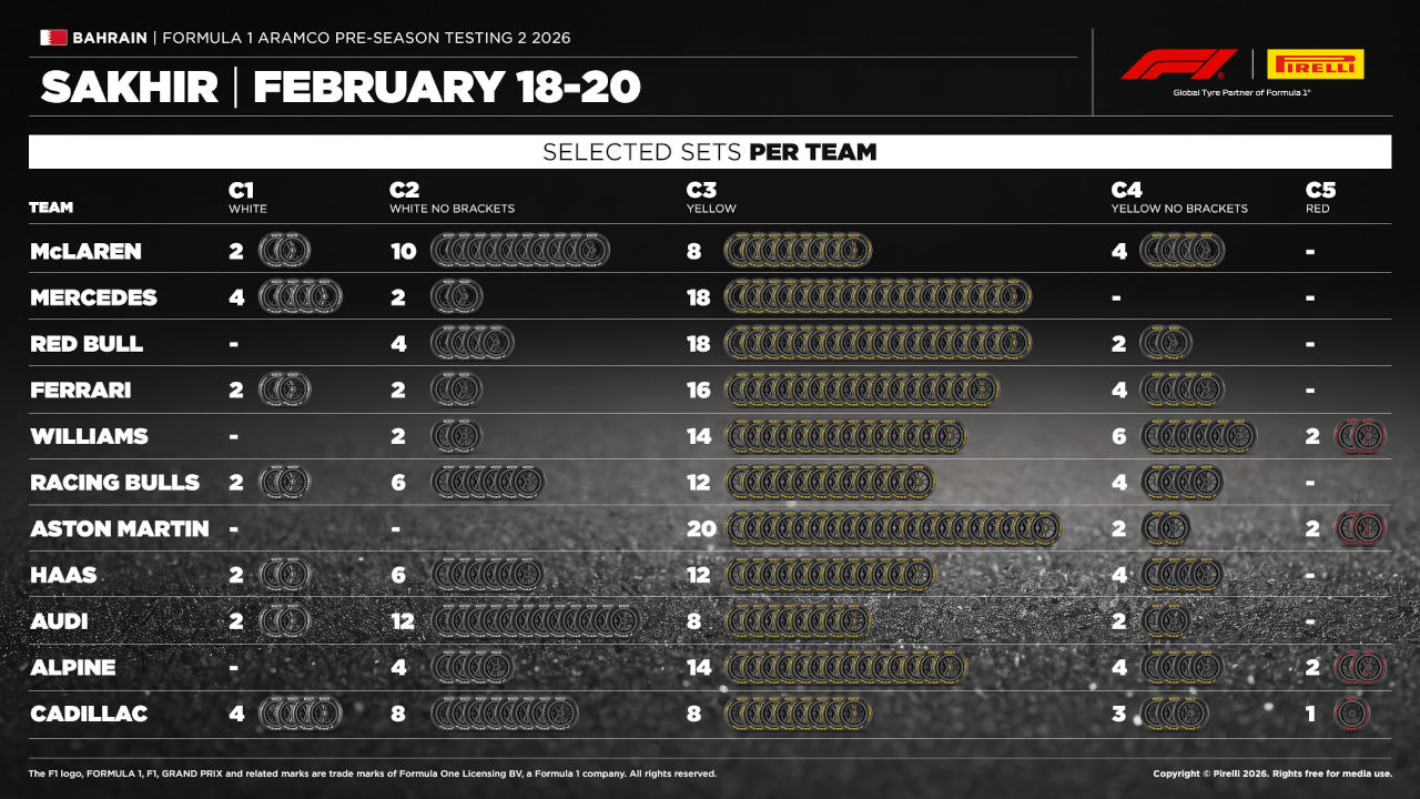ピレリが第2回F1公式プレシーズンテストのタイヤ選択を発表。対照的なアストンマーティンとメルセデス