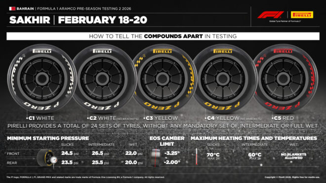 ピレリが第2回F1公式プレシーズンテストのタイヤ選択を発表。対照的なアストンマーティンとメルセデス