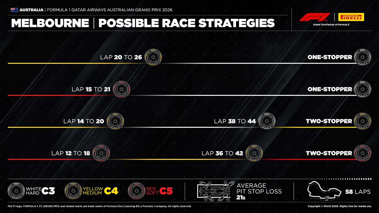 2026年F1第1戦オーストラリアGP：ピレリのタイヤ戦略予想