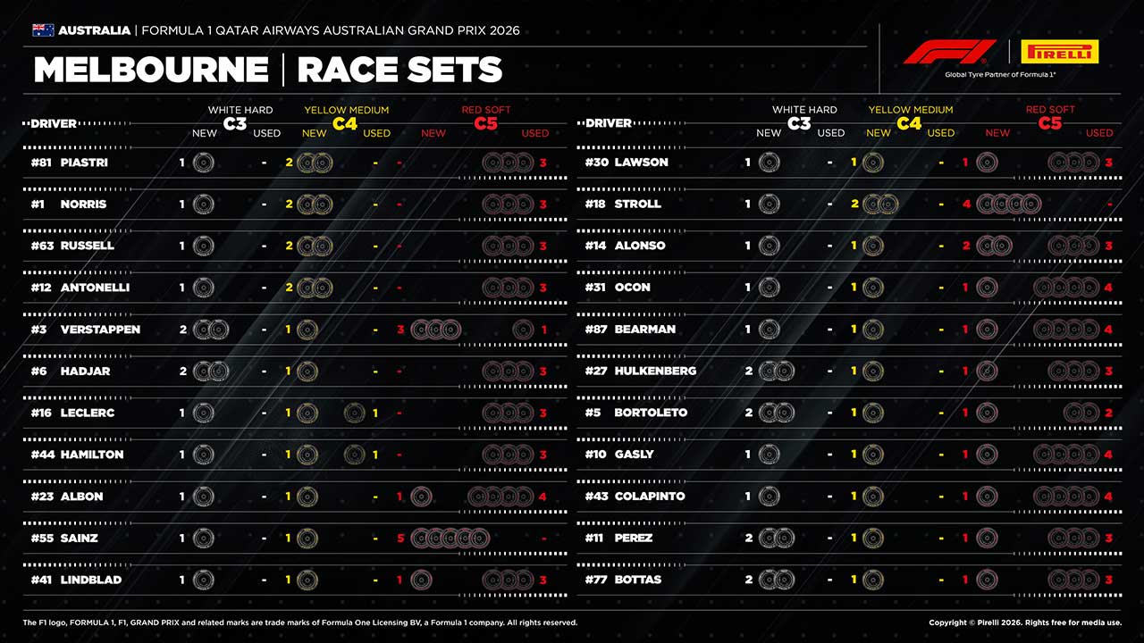 2026年F1第1戦オーストラリアGP決勝：22人のドライバーの『持ちタイヤ』