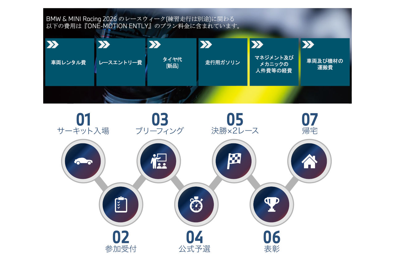 車両準備はすべておまかせ。BMW＆MINI Racingがレースを始めたい人に応える新サービス開始。参戦費は81万円～