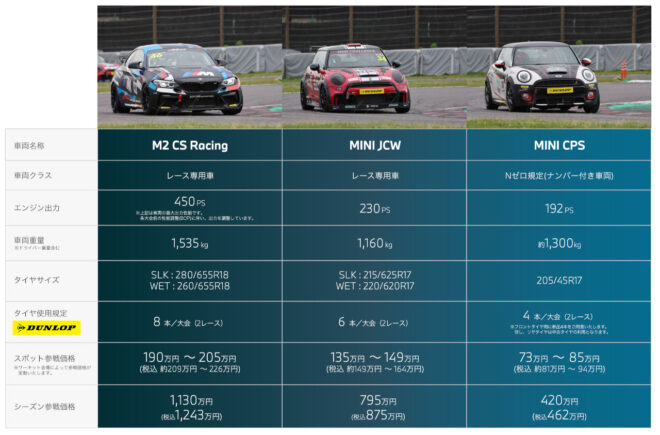 車両準備はすべておまかせ。BMW＆MINI Racingがレースを始めたい人に応える新サービス開始。参戦費は81万円～