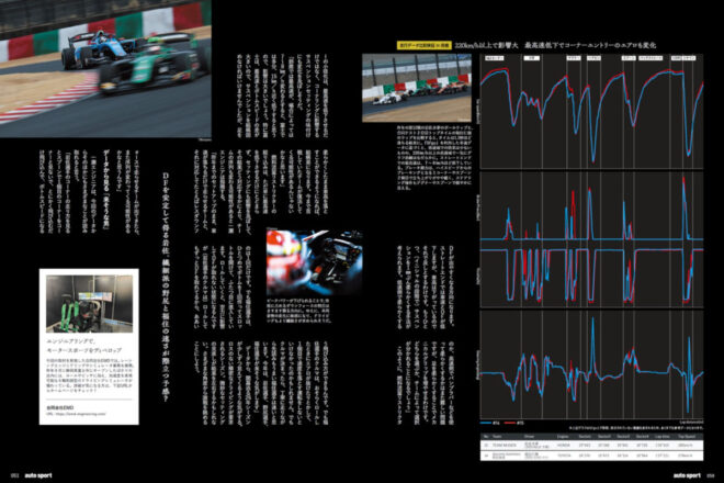 ROOKIE×福住仁嶺がくる!? 鈴鹿のスプーンからスーパーフォーミュラ新シーズンをうらなう