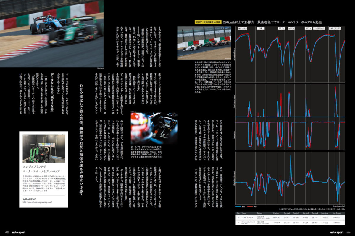 ROOKIE×福住仁嶺がくる!? 鈴鹿のスプーンからスーパーフォーミュラ新シーズンをうらなう