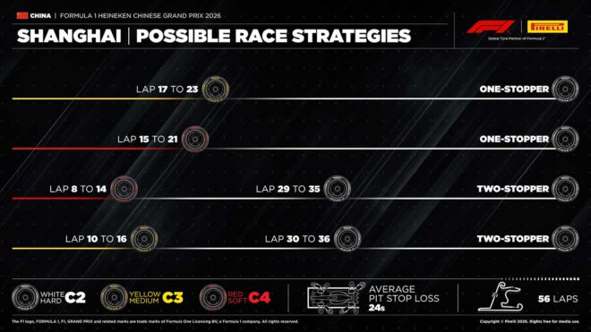 2026年F1第2戦中国GP：ピレリのタイヤ戦略予想
