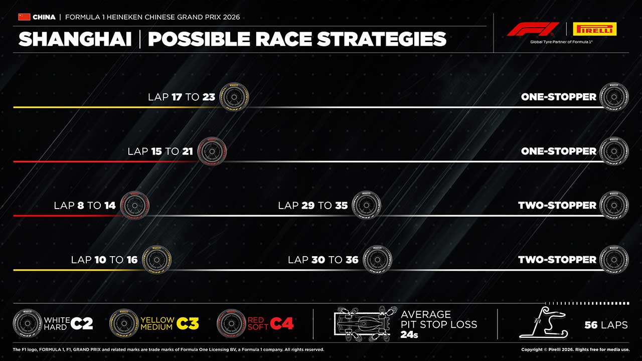 2026年F1第2戦中国GP：ピレリのタイヤ戦略予想
