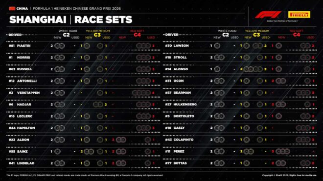2026年F1第2戦中国GP決勝：22人のドライバーの『持ちタイヤ』