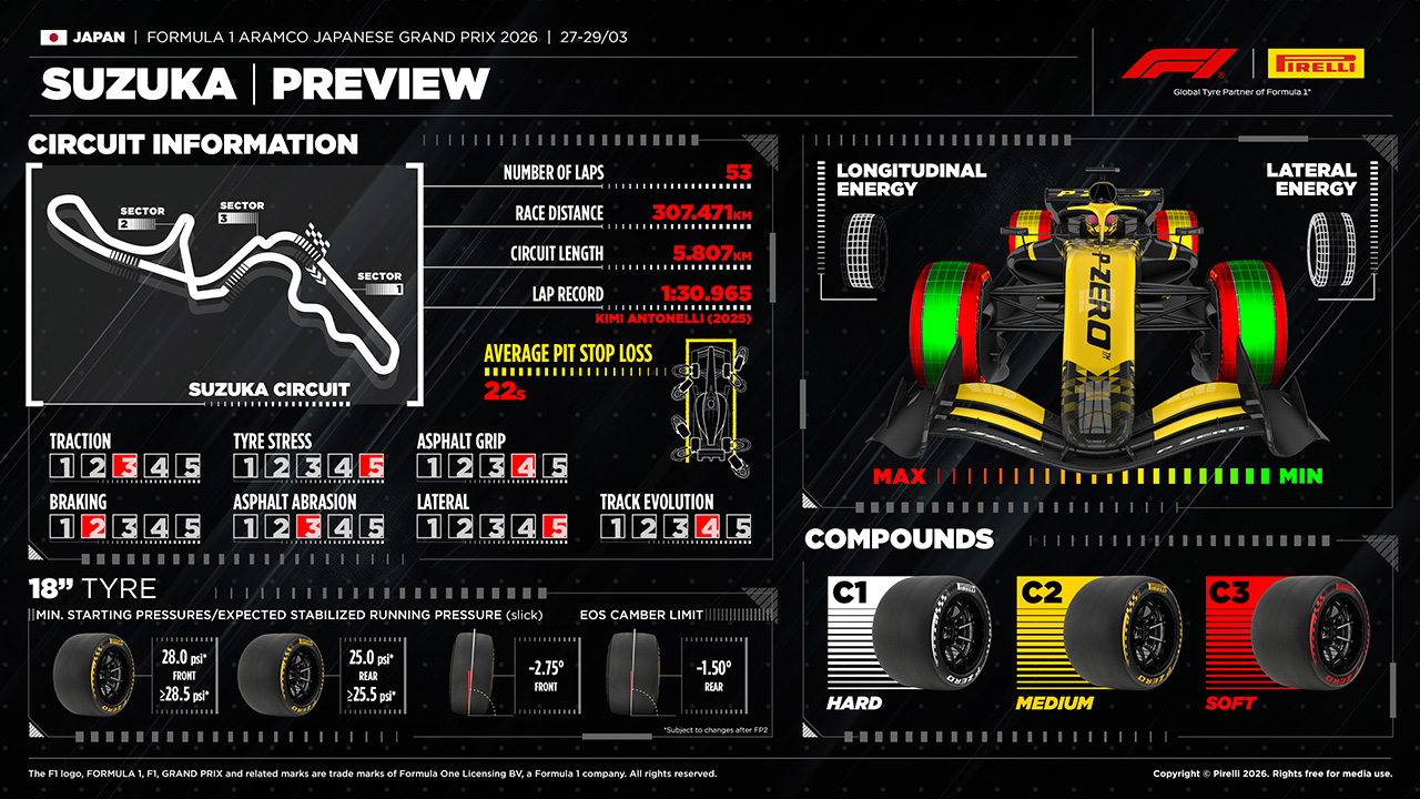 2026年F1第3戦日本GP