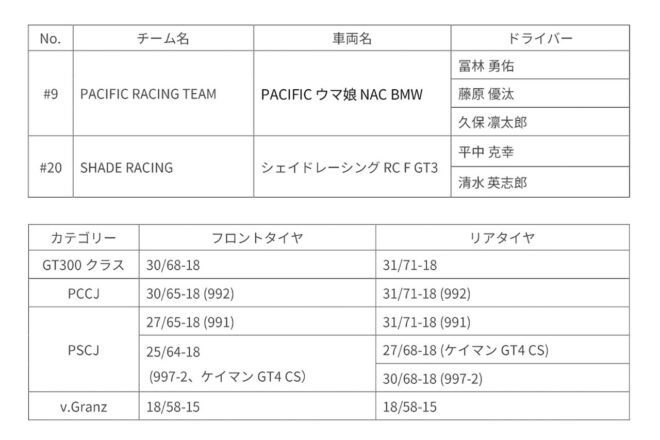 日本ミシュランタイヤが2026年モータースポーツ活動を発表。4つのシリーズにタイヤを供給