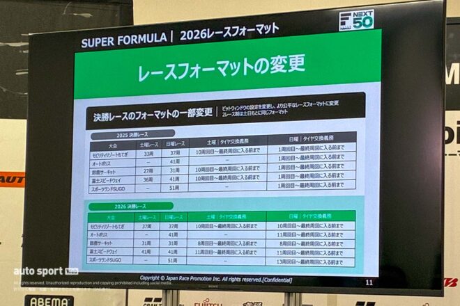 2026スーパーフォーミュラ鈴鹿公式テスト