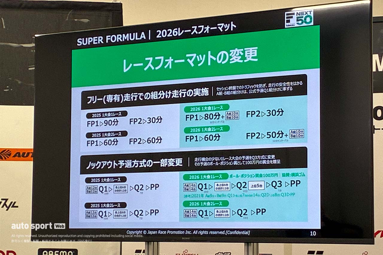 2026スーパーフォーミュラ鈴鹿公式テスト