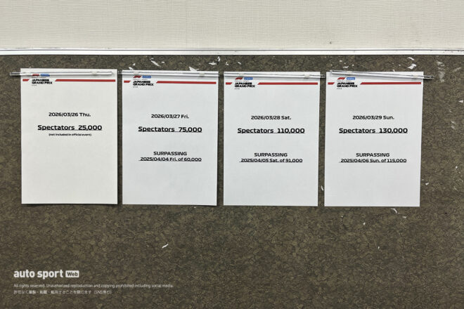 2026年F1第3戦日本GP　3日間の観客動員（木曜日は参考数値）