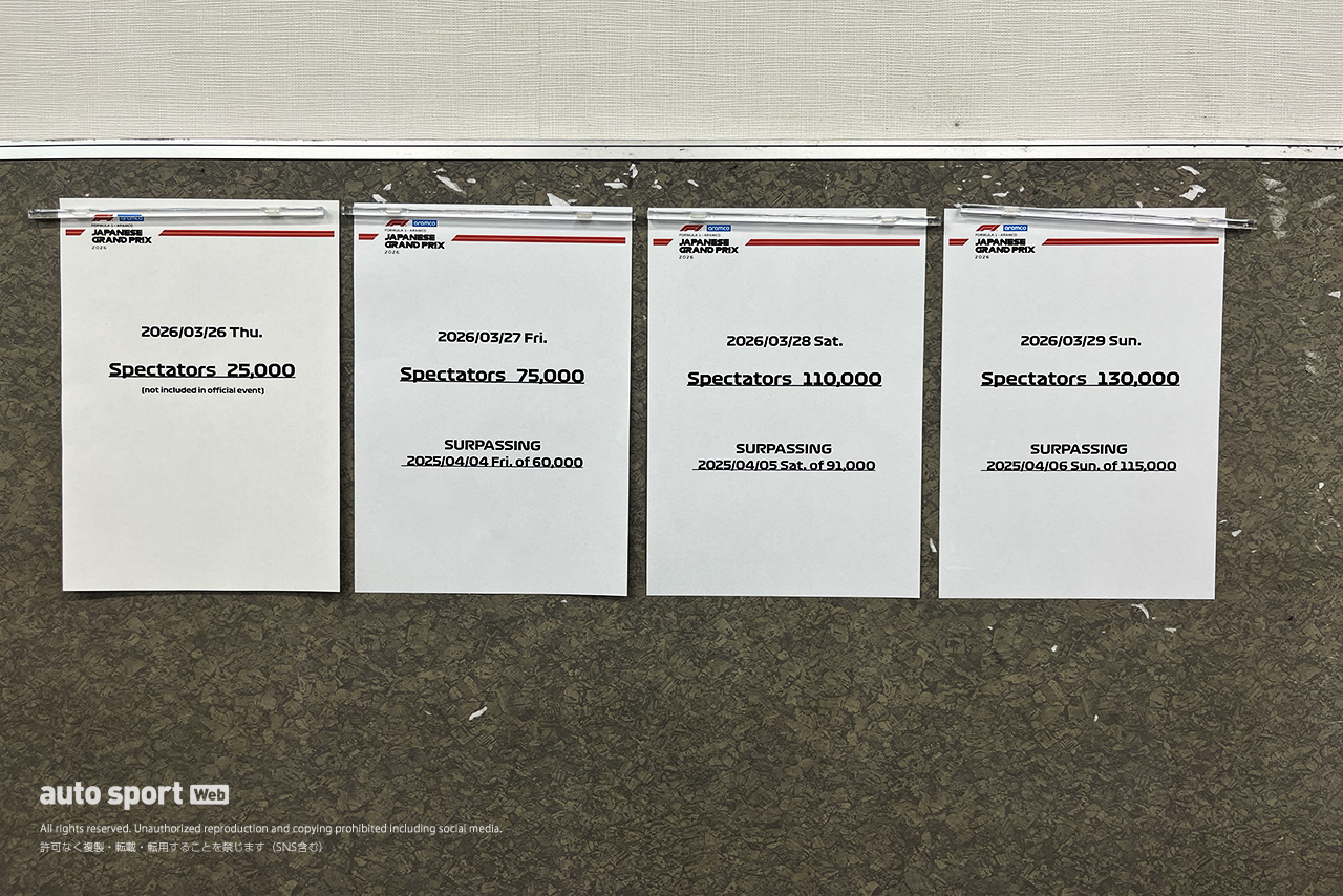 2026年F1第3戦日本GP　3日間の観客動員（木曜日は参考数値）