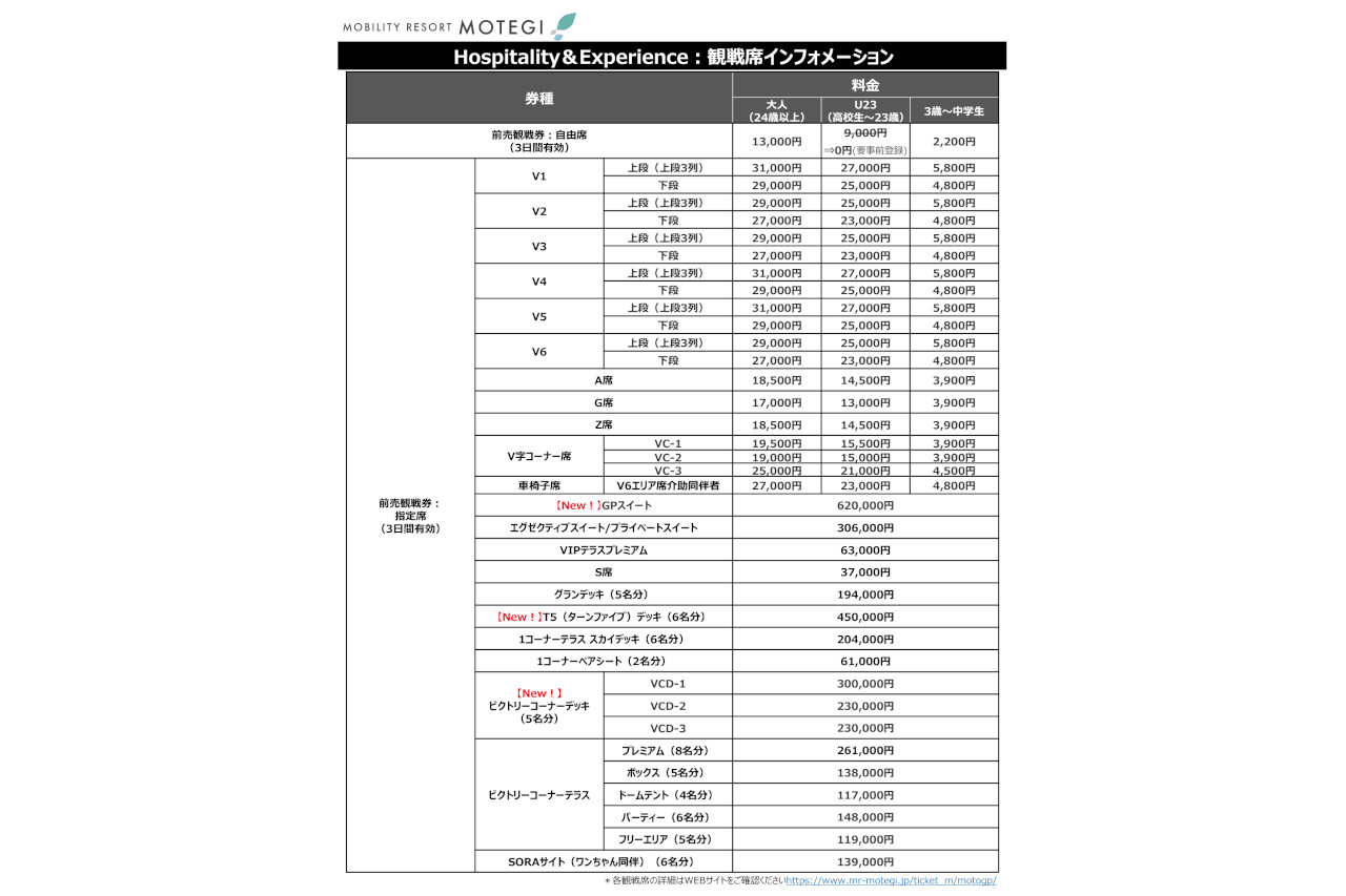 モビリティリゾートもてぎのオーバルコースが、キャンプもできる開放的な観客席に変身。MotoGP日本GPの開催概要が発表
