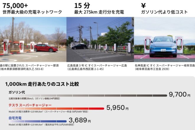 テスラ、ミッドサイズSUV『モデルY』に3列6人乗りへと進化した“L”を追加。航続距離は788kmに