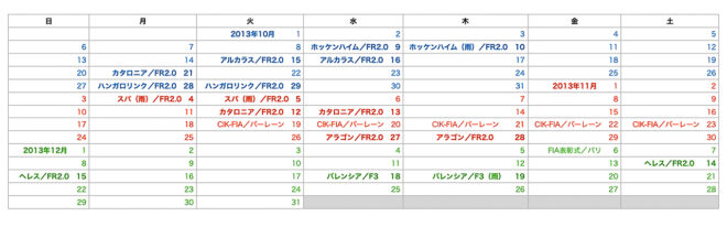 2013年10月〜12月のマックス・フェルスタッペンの四輪テストスケジュール（公式サイト等で公にされている日程のみ記載）