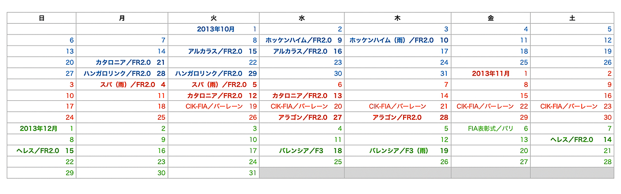 2013年10月〜12月のマックス・フェルスタッペンの四輪テストスケジュール（公式サイト等で公にされている日程のみ記載）