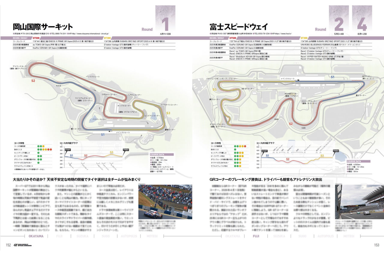 “チームガイド”大増量でリニューアル！ 『2026 スーパーGT公式ガイドブック』が5月2日（土）発売
