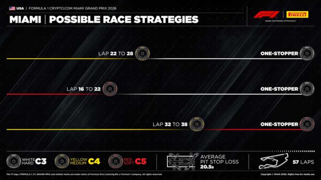 2026年F1第4戦マイアミGP：ピレリのタイヤ戦略予想