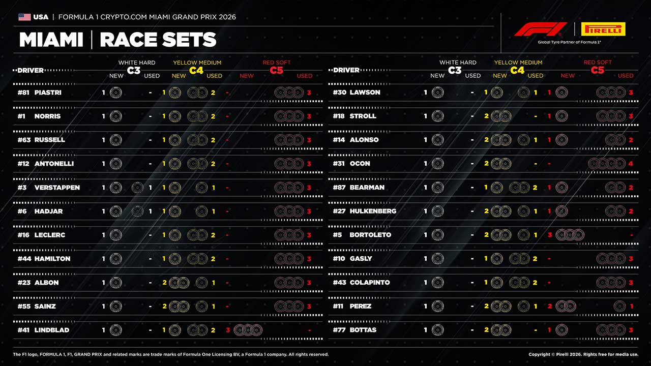 2026年F1第4戦マイアミGP決勝：22人のドライバーの『持ちタイヤ』