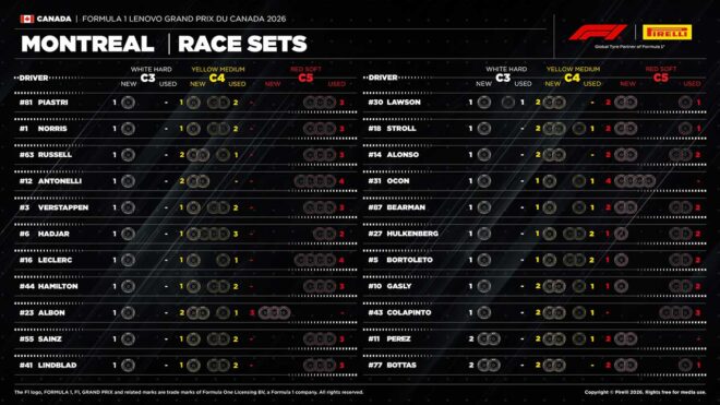 2026年F1第5戦カナダGP決勝：22人のドライバーの『持ちタイヤ』