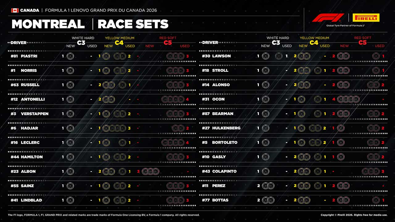 2026年F1第5戦カナダGP決勝：22人のドライバーの『持ちタイヤ』
